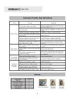 Preview for 14 page of Robam JZT-B291 Use Manual