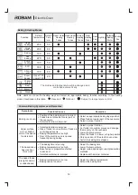 Предварительный просмотр 14 страницы Robam KQWS-2800-R312 Operation Manual