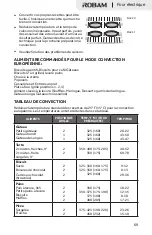 Preview for 71 page of Robam KQWS-4800-R330 User Manual