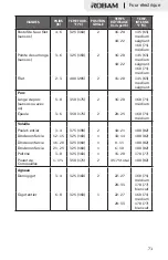 Preview for 73 page of Robam KQWS-4800-R330 User Manual