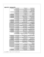 Preview for 68 page of Roban Airwolf Compactor Manual