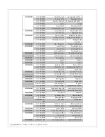 Preview for 34 page of Roban Bell 429 Compactor Manual