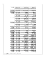 Preview for 35 page of Roban Bell 429 Compactor Manual