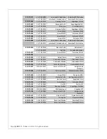 Preview for 36 page of Roban Bell 429 Compactor Manual