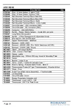 Preview for 28 page of ROBAND Austheat AF812 Operating Instructions Manual