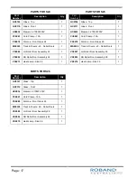 Preview for 20 page of ROBAND C22 Operating Instructions Manual