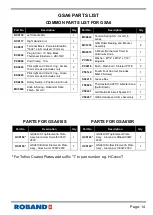 Preview for 17 page of ROBAND GSA610 Operating Instructions Manual