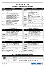 Preview for 18 page of ROBAND GSA610 Operating Instructions Manual