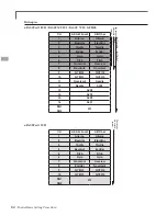 Предварительный просмотр 62 страницы ROBBE-Futaba FX-32 Instruction Manual