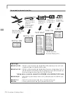 Предварительный просмотр 72 страницы ROBBE-Futaba FX-32 Instruction Manual