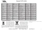 Preview for 15 page of ROBBE-Futaba Skysport T4YF 2,4 GHz Operating Instructions Manual