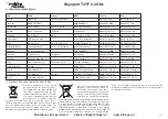 Preview for 31 page of ROBBE-Futaba Skysport T4YF 2,4 GHz Operating Instructions Manual