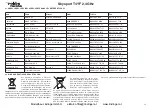 Preview for 47 page of ROBBE-Futaba Skysport T4YF 2,4 GHz Operating Instructions Manual