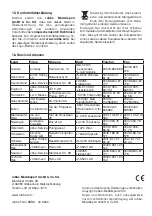 Preview for 24 page of ROBBE 8565 Operating Instructions Manual