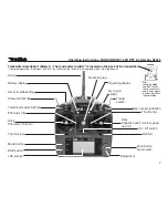 Preview for 7 page of ROBBE blue arrow 1.0 3D Operating Instructions Manual