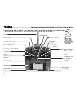 Preview for 8 page of ROBBE blue arrow 1.0 3D Operating Instructions Manual