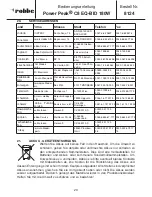 Preview for 23 page of ROBBE C8 EQ-BID 180W Power Peak Operating Instructions Manual