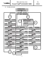 Preview for 89 page of ROBBE C8 EQ-BID 180W Power Peak Operating Instructions Manual