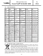 Preview for 95 page of ROBBE C8 EQ-BID 180W Power Peak Operating Instructions Manual