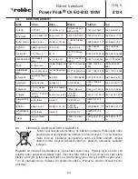 Preview for 143 page of ROBBE C8 EQ-BID 180W Power Peak Operating Instructions Manual