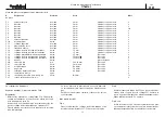 Preview for 15 page of ROBBE Charter 3183 Assembly And Operating Instructions Manual