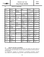 Preview for 89 page of ROBBE Duo-Power 8S EQ Operating Instructions Manual