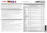 Предварительный просмотр 9 страницы ROBBE LIMIT PRO Instruction And User'S Manual