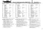 Preview for 7 page of ROBBE MAN F2000 lorry tractor unit Assembly And Operating Instructions Manual