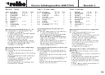 Preview for 15 page of ROBBE MAN F2000 lorry tractor unit Assembly And Operating Instructions Manual