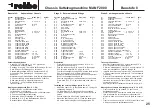 Preview for 25 page of ROBBE MAN F2000 lorry tractor unit Assembly And Operating Instructions Manual