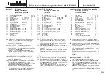 Preview for 33 page of ROBBE MAN F2000 lorry tractor unit Assembly And Operating Instructions Manual