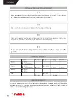 Предварительный просмотр 16 страницы ROBBE Mistral 2.0 Instruction And User'S Manual