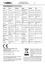 Preview for 8 page of ROBBE Power Peak A4 EQ-LCD 8559 Operating Instructions Manual