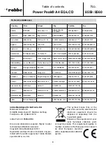 Preview for 16 page of ROBBE Power Peak A4 EQ-LCD 8559 Operating Instructions Manual