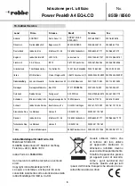 Preview for 32 page of ROBBE Power Peak A4 EQ-LCD 8559 Operating Instructions Manual