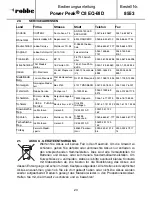 Preview for 23 page of ROBBE Power Peak C8 EQ-BID Operating Instructions Manual