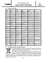 Preview for 95 page of ROBBE Power Peak C8 EQ-BID Operating Instructions Manual