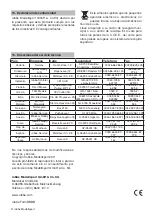 Preview for 120 page of ROBBE POWER PEAK TRIPLE 360 W EQ-BID Operating Instructions Manual