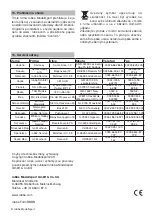 Preview for 144 page of ROBBE POWER PEAK TRIPLE 360 W EQ-BID Operating Instructions Manual