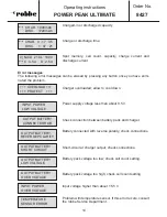 Preview for 14 page of ROBBE POWER PEAK ULTIMATE 8427 Operating Instructions Manual