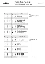 Preview for 7 page of ROBBE ROCONTROL Manual