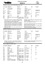 Предварительный просмотр 153 страницы ROBBE Valdivia Assembly And Operating Instructions Manual