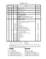 Preview for 15 page of Robe 1200 Color Spot User Manual