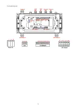 Preview for 5 page of Robe Anolis E-box Remote Basic User Manual