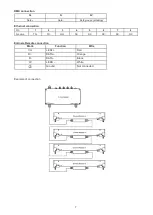 Preview for 7 page of Robe Anolis E-box Remote Basic User Manual