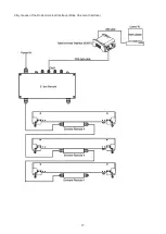 Preview for 17 page of Robe Anolis E-box Remote Basic User Manual