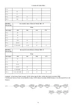 Preview for 8 page of Robe Anolis Eminere 1 Wireless DMX User Manual