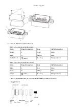 Preview for 7 page of Robe ANOLIS Eminere Inground 2 User Manual