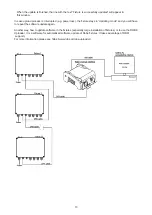 Preview for 13 page of Robe ANOLIS Subdrive 4 User Manual