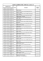 Preview for 16 page of Robe ANOLIS Subdrive 4 User Manual